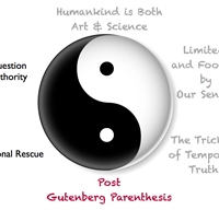 Post Gutenberg Parenthesis - (4 of 6)